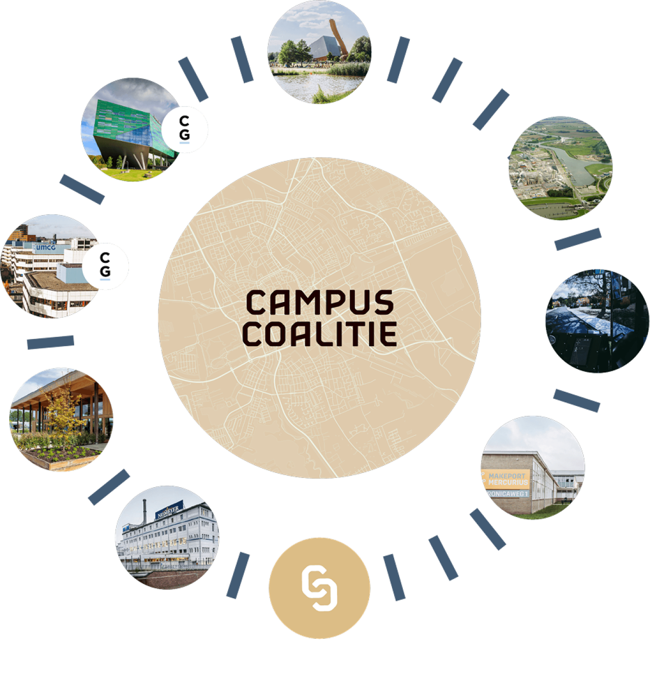 Cirkel Campus Coalitie